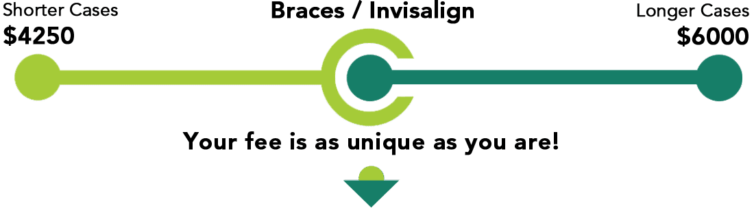 Cost of Invisalign & Braces in Brooklyn